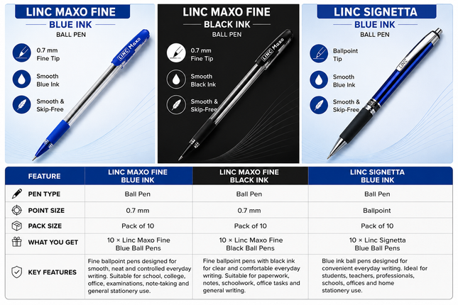 Linc Ball Pens Maxo Fine 0.7mm Pack of 10 Blue Black Ink, Signetta Blue Ballpoint Pens for Smooth Writing, School, Office, College ,Students